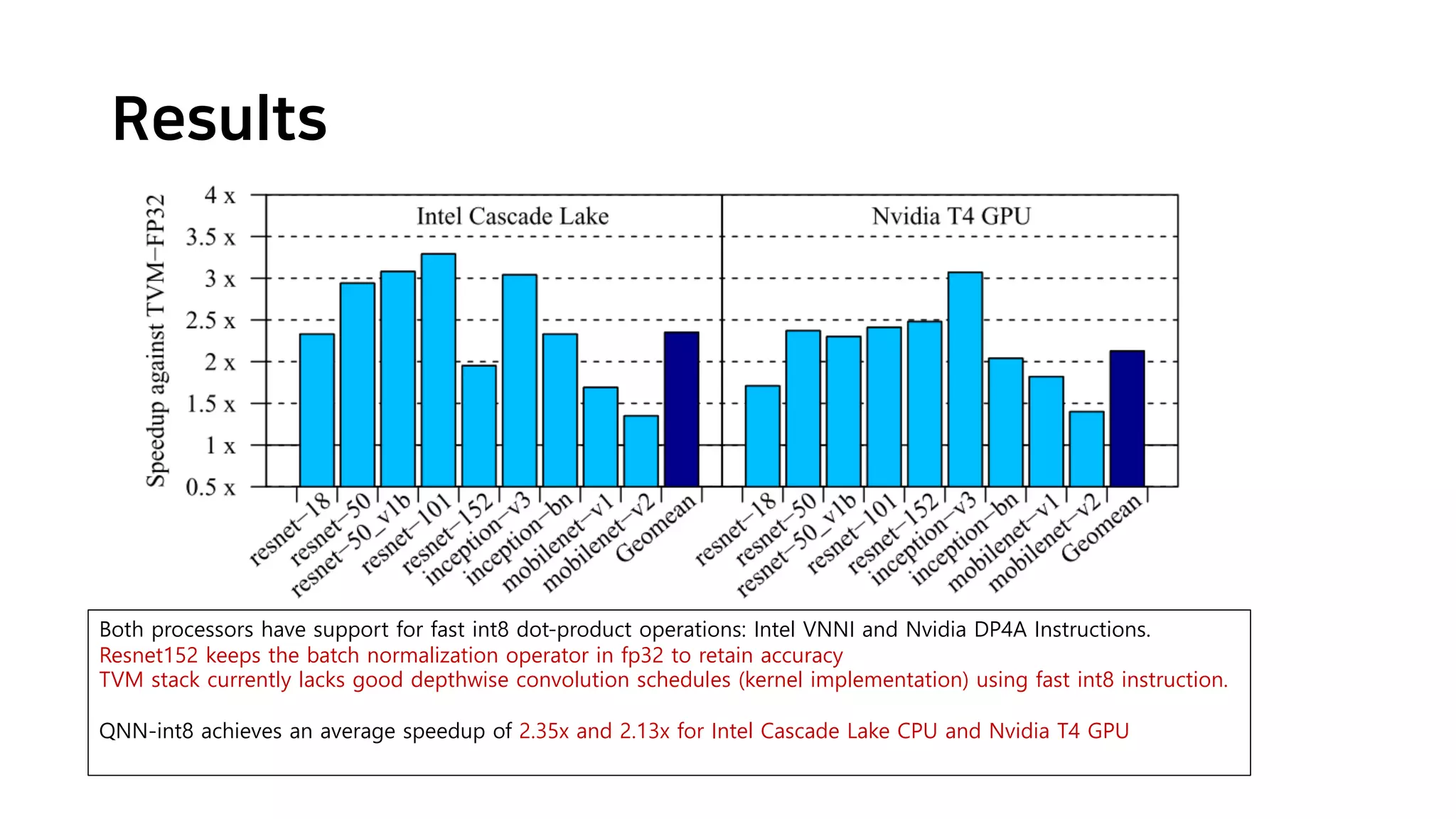 Results Both processors have support for fast int8 dot-product operations: Intel VNNI and Nvidia DP4A Instructions. Resnet152 keeps the batch normalization operator in fp32 to retain accuracy TVM stack currently lacks good depthwise convolution schedules (kernel implementation) using fast int8 instruction. QNN-int8 achieves an average speedup of 2.35x and 2.13x for Intel Cascade Lake CPU and Nvidia T4 GPU 