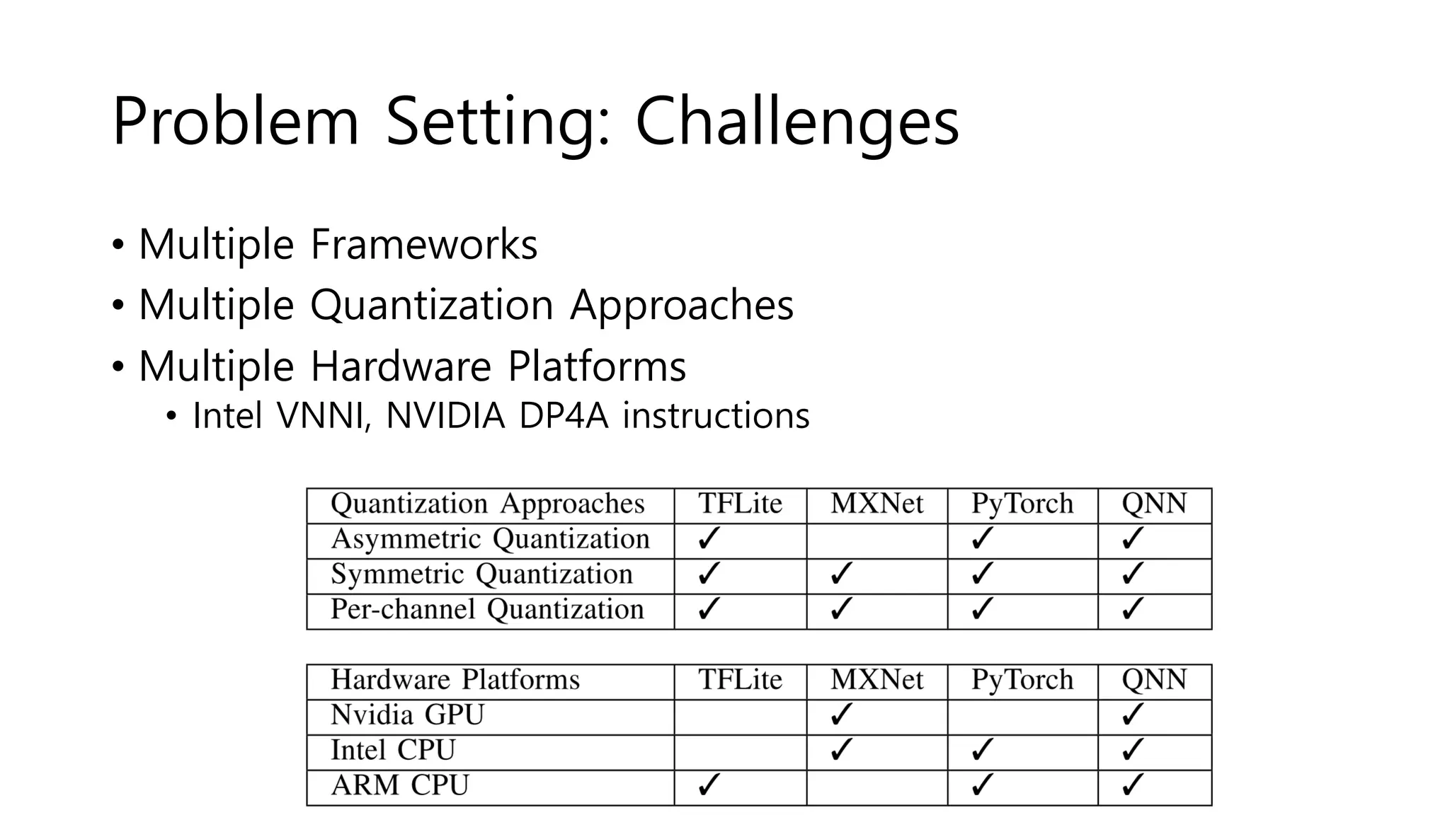 Problem Setting: Challenges • Multiple Frameworks • Multiple Quantization Approaches • Multiple Hardware Platforms • Intel VNNI, NVIDIA DP4A instructions 