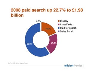 2008 paid search up 22.7% to £1.98
       billion
                                                   0.3%                               Display
                                                                                      Classifieds
                                                                      19.0%           Paid for search
                                                                                      Solus Email




                                  59.3%                                       21.4%




* IAB, PwC 2008 Online Adspend Report


Source: PricewaterhouseCoopers / Internet Advertising Bureau / WARC
 
