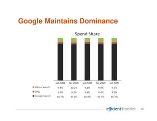 Google Maintains Dominance




                             16
 