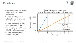 Experiment
• Dashed line indicates where
issues would be crawled
completely
• 3.5 times faster, even if
ghcrawler had no overhead
included pull requests
• Prometheus needs 98 API
calls, ghcrawler 11.990
• Ghcrawler used 11.990 from
20.000 available requests
• Prometheus used 98 out
from 5000 points
14 Efficient GitHub Crawling using the GraphQL API Daniel Atzberger 05.07.2021
 