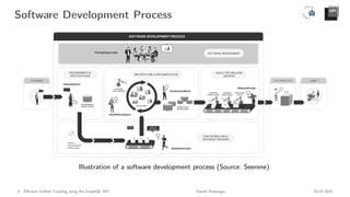 Software Development Process
Illustration of a software development process (Source: Seerene).
3 Efficient GitHub Crawling using the GraphQL API Daniel Atzberger 05.07.2021
 
