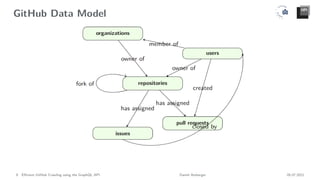 GitHub Data Model
9 Efficient GitHub Crawling using the GraphQL API Daniel Atzberger 05.07.2021
 