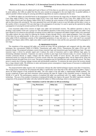 Kaleeswari .S, Saranya .K, Muniraj N. J. R, International Journal of Advance Research, Ideas and Innovations in
Technology.
© 2017, www.IJARIIT.com All Rights Reserved Page | 116
When two numbers are to be added and if each of them is of N bits than we can add in two ways they are serial and parallel.
In serial addition, the LSBs are added first then the carry created are propagated to the next higher bits. In parallel addition, it
added in parallel without waiting for carrying and different algorithms are used to compensate for the carry.
In CMOS the adders are classified based on the propagation of carry between the stages they are Ripple Carry Adder (RCA),
Carry Skip Adder (CSKA), Carry Increment Adder (CIA), Carry Look Ahead Adder (CLA), Carry Save Adder (CSA), Carry
Select Adder (CSLA) and Carry Bypass Adder (CBA). RCA contains the series structure of Full Adders each full adder is used to
add two bits along with carrying bit. The carry generated from each full adder is given to next full adder and the delay is more as
the number of bits is increased. CSA uses skip logic in the propagation of carrying. It is used to speed up the operation by adding
a propagation of carrying bit around a portion of the entire adder.
Carry increment adder (CIA) consists of ripple carry adder and incremental circuitry. The addition operation is done by
dividing a total number of bits into a group of 4- bits and addition operation is done using several 4-bit ripples carry adder. Carry
look Ahead (CLA) is based on the principle of looking at lower adder bits of argument and added if higher orders carry generated.
This adder reduces the carry delay by reducing the number of gates through which a carry signal propagates. Carry save adder
(CSA) three bits are added parallel, in this carry is not propagated to the stages. The delay due to the carrier is reduced. Carry
select adder (CSLA) architecture consists of the independent generation of sum and carry i.e., cin=1 and cout=0 are executed
parallel. Carry Bypass adder (CBA), ripple carry adder is used to add 4-bits at a time and the carry generated will be propagated to
next stage.
II. PROPOSED SYSTEM
The simulation of the proposed full adder was carried out using 180 nm technologies and compared with the other adder
techniques like conventional CMOS (C-CMOS), Transmission gate adder (TGA), Transmission full adder (TFA) and 10T
transistor design. The proposed techniques consist of pass transistor logic and transmission gate based hybrid pass logic. The pass
transistor logic is driven by periodic signal and it reduces the count of transistors used to make different logic gates, by
eliminating redundant transistors. Transistors are used as switches to pass logic levels between nodes of a circuit, instead of as
switches connected directly to supply voltages and this reduces the number of active devices. The power consumption is
minimized mainly by sizing the transistors in inverter circuits while the carry propagation delay will be improved by sizing the
transistor between the paths from cin to court. The power consumption may be classified into static and dynamic power. The static
power is mainly due to biasing, leakage currents and sub-threshold conduction. To minimize the static power the inverters should
have a large channel width. The difference in static and dynamic power consumption is large because of increases in subthreshold
conduction current and the leakage.
The proposed hybrid adder requires only 16 transistors whereas the other hybrid technique requires more than 16 transistors.
The average power consumed by the proposed full adder is significantly lower than that of the other hybrid full adders. Figure 2
shows the detail diagram of the proposed full adder. The sum output of the full adder is implemented XNOR modules. The
inverter comprised of pmos and nmos transistors which generate the input B. Output of the controlled inverter is basically the
XNOR of A and B. The performances analysis of proposed full adder was performed with 1.8v supply voltage with 180nm
technology. The uses of less number of transistors in proposed full adder also improve the speed. The table1 represents a detailed
comparison of the proposed full adder with other hybrid full adders in 180nm technology which is discussed below.
Table1: Simulation result for full adders in 180 nm technology
Design Avg. Power(nw) Delay (ns) Transistor count
C-CMOS 22.473 28.14 28
TGA 8.3741 5.0595 20
TFA 24.504 9.7605 16
10T 24.44 4.75496 10
Proposed 8.2075 5.0146 16
 
