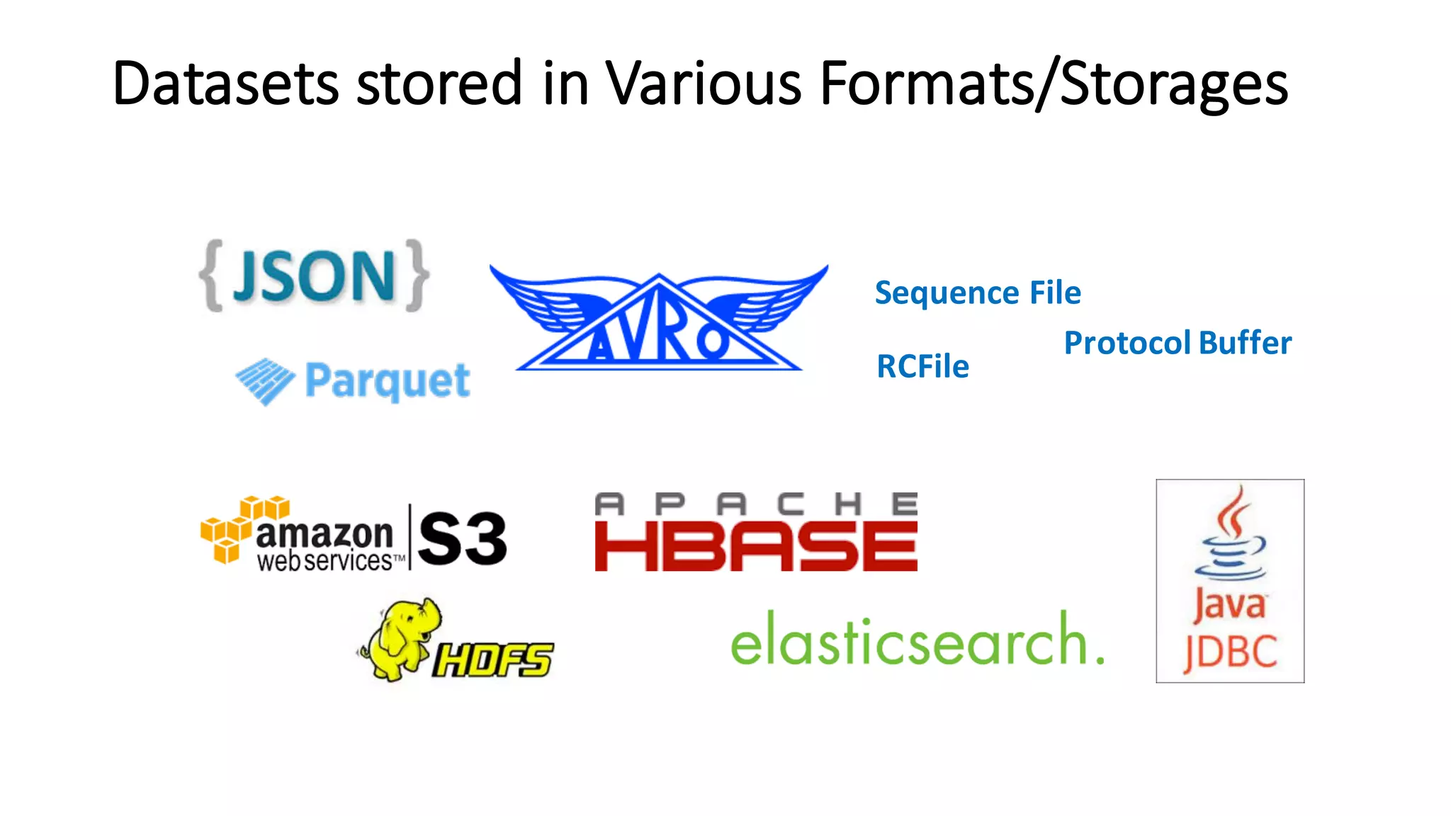  Server
TajoWorker
QueryMaster
Local	
 