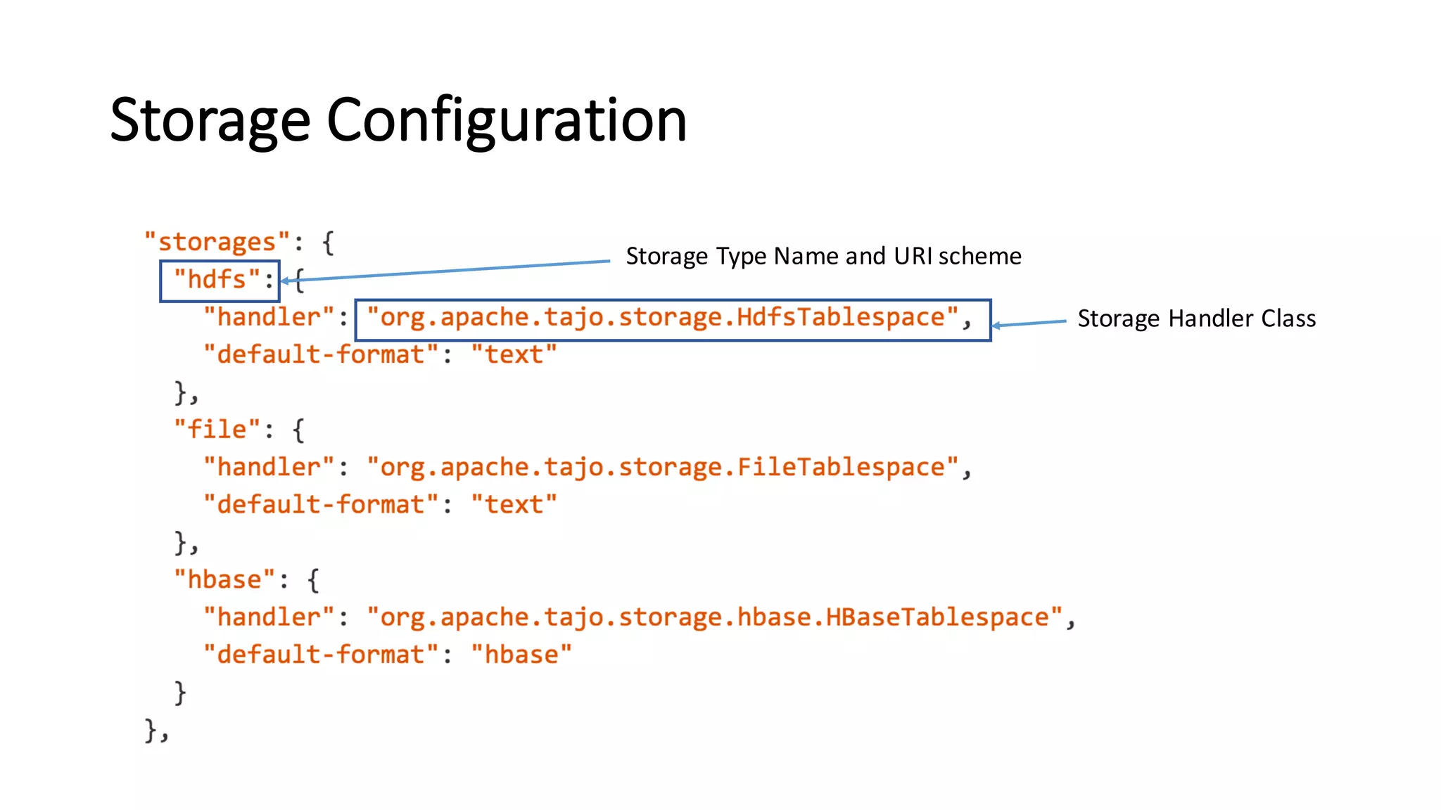  Engine
StorageManager
Local
FileSystem
HDFS
CatalogStore
DBMS	
 
