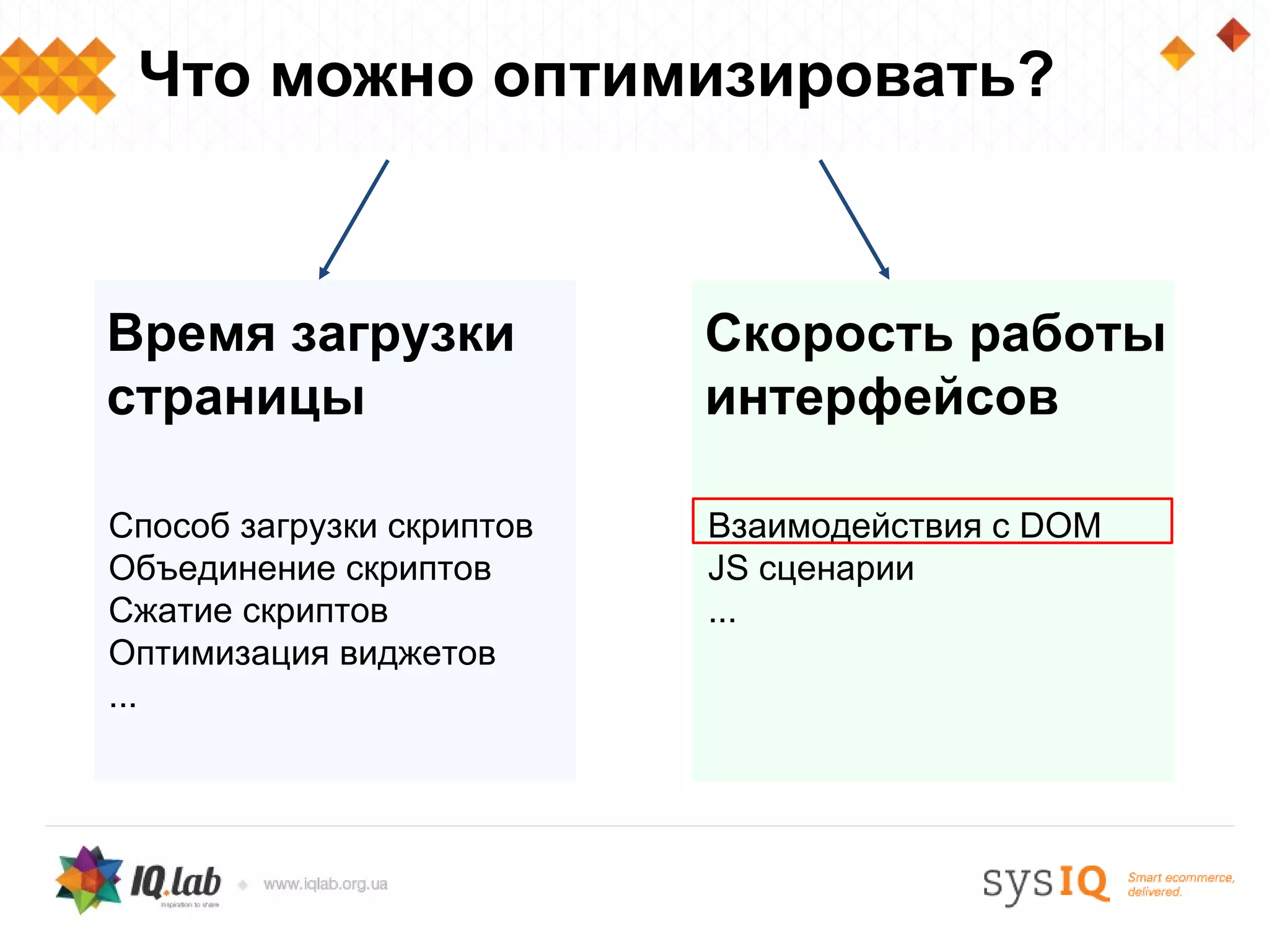 Что можно оптимизировать?



Время загрузки             Скорость работы
страницы                   интерфейсов

Способ загрузки скриптов   Взаимодействия с DOM
Объединение скриптов       JS сценарии
Сжатие скриптов            ...
Оптимизация виджетов
...
 