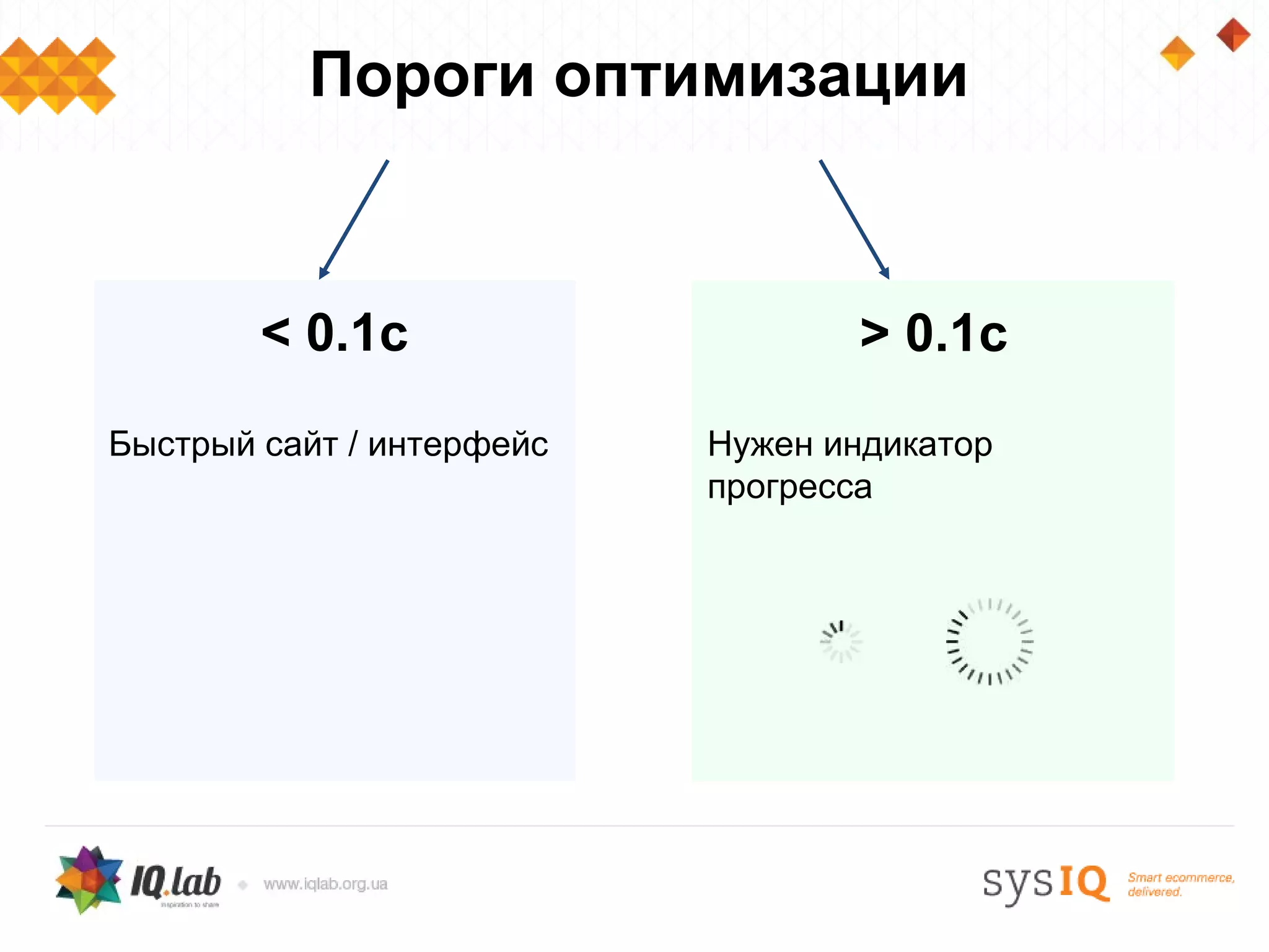 Пороги оптимизации



        < 0.1c                    > 0.1c
Быстрый сайт / интерфейс   Нужен индикатор
                           прогресса
 