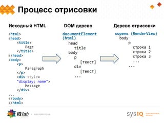 Процесс отрисовки
Исходный HTML   DOM дерево   Дерево отрисовки
 