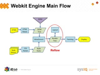 Webkit Engine Main Flow




               Reflow
 