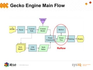Gecko Engine Main Flow




                  Reflow
 