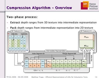Compression Algorithm – Overview  Two-phase process: Extract  depth ranges from 3D texture into intermediate representation Pack  depth ranges from intermediate representation into 2D texture 