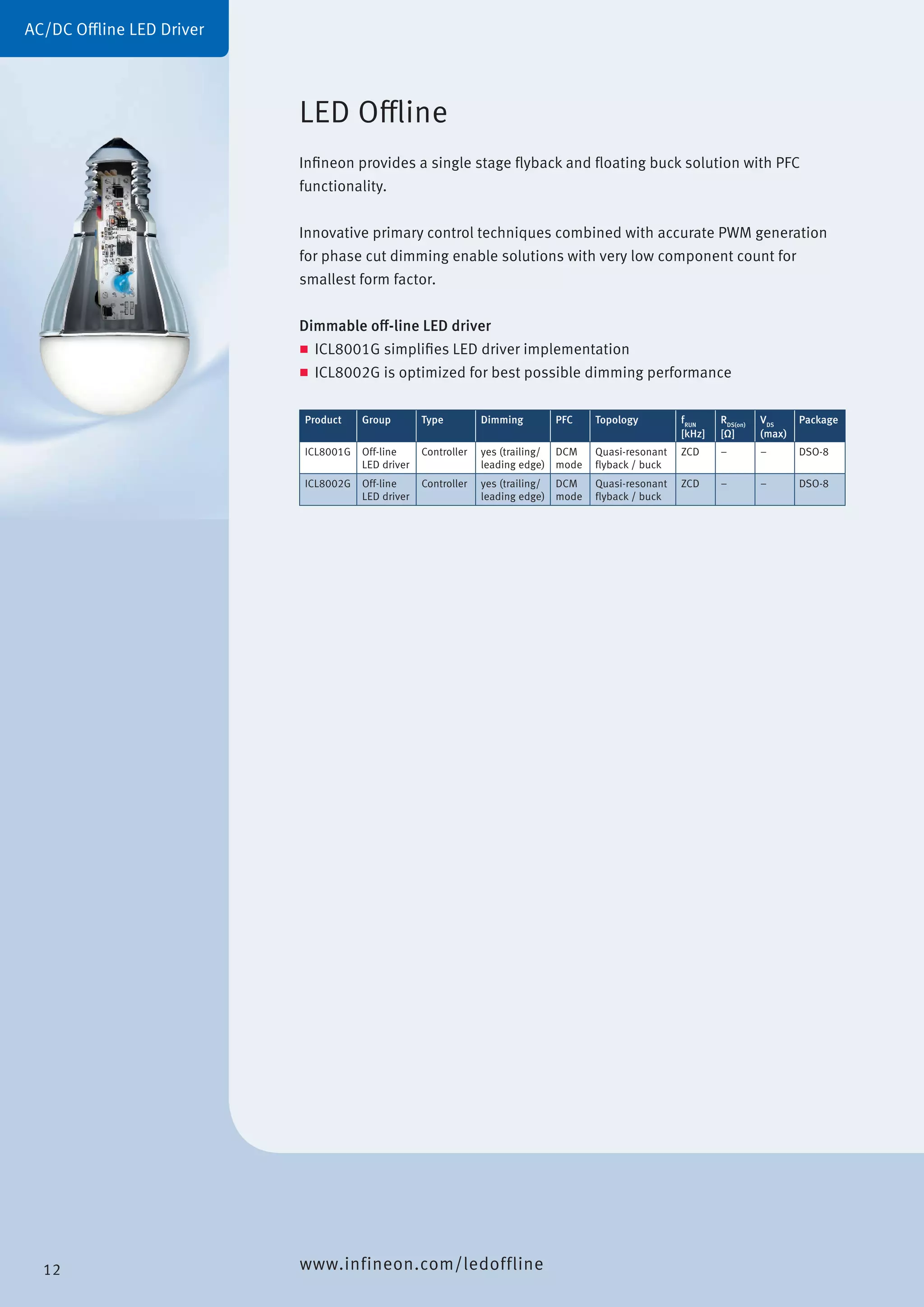 Infineon provides a single stage flyback and floating buck solution with PFC
functionality.
Innovative primary control techniques combined with accurate PWM generation
for phase cut dimming enable solutions with very low component count for
smallest form factor.
Dimmable off-line LED driver
„„ ICL8001G simplifies LED driver implementation
„„ ICL8002G is optimized for best possible dimming performance
Product Group Type Dimming PFC Topology fRUN
[kHz]
RDS(on)
[Ω]
VDS
(max)
Package
ICL8001G Off-line
LED driver
Controller yes (trailing/
leading edge)
DCM
mode
Quasi-resonant
flyback / buck
ZCD – – DSO-8
ICL8002G Off-line
LED driver
Controller yes (trailing/
leading edge)
DCM
mode
Quasi-resonant
flyback / buck
ZCD – – DSO-8
LED Offline
AC/DC Offline LED Driver
www.infineon.com/ledoffline12
 