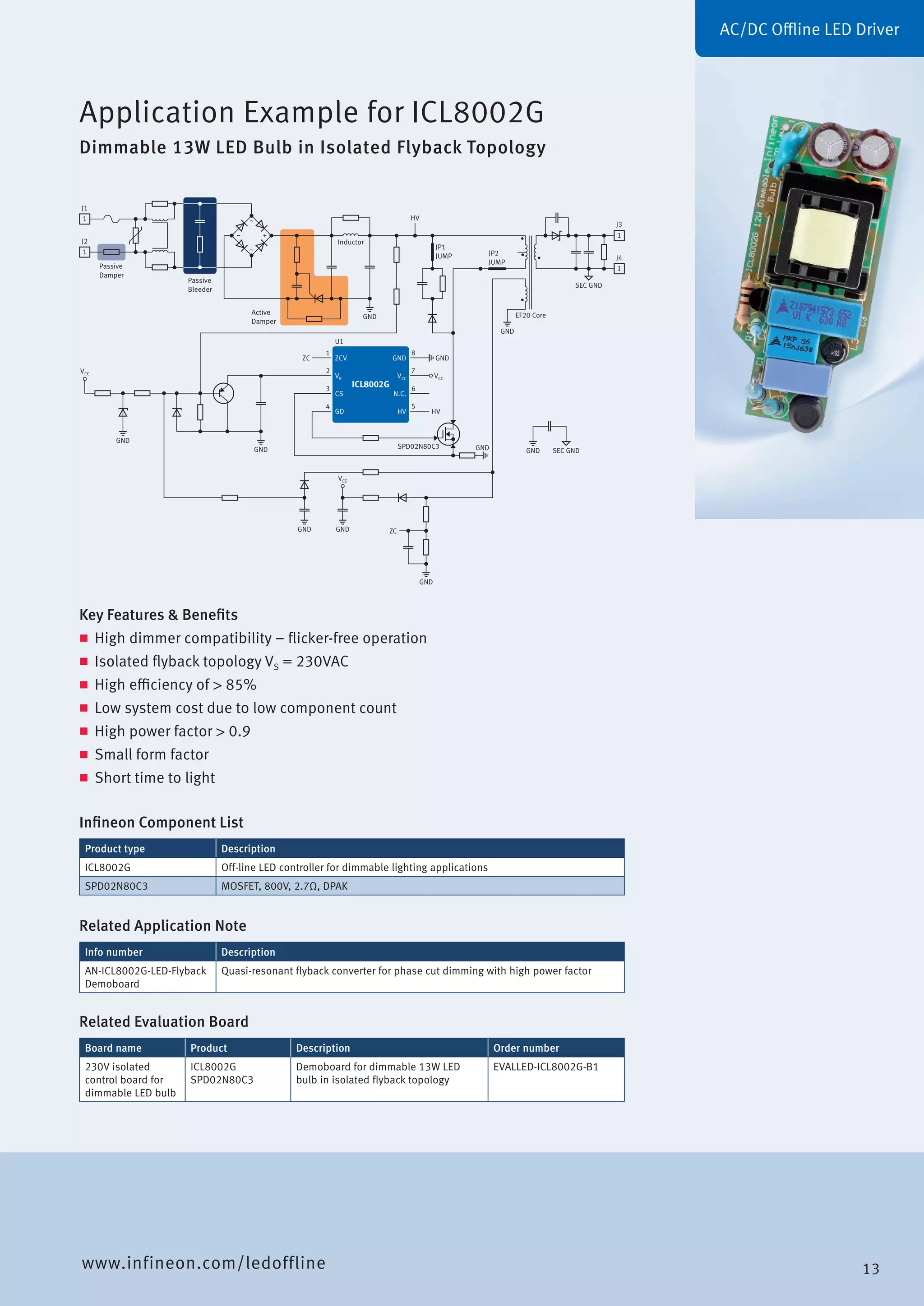Application Example for ICL8002G
Dimmable 13W LED Bulb in Isolated Flyback Topology
Key Features & Benefits
„„ High dimmer compatibility – flicker-free operation
„„ Isolated flyback topology VS = 230VAC
„„ High efficiency of > 85%
„„ Low system cost due to low component count
„„ High power factor > 0.9
„„ Small form factor
„„ Short time to light
Related Application Note
Info number Description
AN-ICL8002G-LED-Flyback
Demoboard
Quasi-resonant flyback converter for phase cut dimming with high power factor
Infineon Component List
Product type Description
ICL8002G Off-line LED controller for dimmable lighting applications
SPD02N80C3 MOSFET, 800V, 2.7Ω, DPAK
Related Evaluation Board
Board name Product Description Order number
230V isolated
control board for
dimmable LED bulb
ICL8002G
SPD02N80C3
Demoboard for dimmable 13W LED
bulb in isolated flyback topology
EVALLED-ICL8002G-B1
AC/DC Offline LED Driver
www.infineon.com/ledoffline
VCC
VCC
1
J1
-
~
~
+
8
7
6
5
1
2
3
4
GND
GND
GND
GND
GND
GND
GND
SEC GND
SEC GND
Inductor
JP1
JUMP JP2
JUMP
HV
EF20 Core
GND ZC
GND
Passive
Damper
Passive
Bleeder
Active
Damper
1
J2
1
1
J4
J3
GND GNDZC
U1
HV
VCC VCC
N.C.
HV
ZCV
VR
CS
GD
ICL8002G
SPD02N80C3
13
 