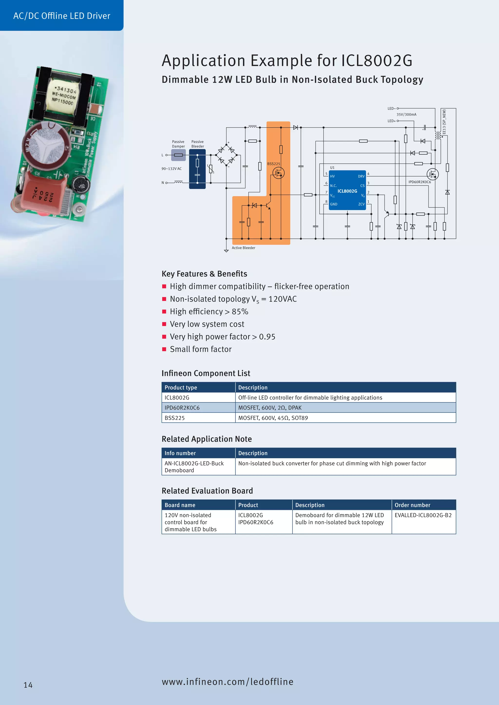 Key Features & Benefits
„„ High dimmer compatibility – flicker-free operation
„„ Non-isolated topology VS = 120VAC
„„ High efficiency > 85%
„„ Very low system cost
„„ Very high power factor > 0.95
„„ Small form factor
Application Example for ICL8002G
Dimmable 12W LED Bulb in Non-Isolated Buck Topology
Infineon Component List
Product type Description
ICL8002G Off-line LED controller for dimmable lighting applications
IPD60R2K0C6 MOSFET, 600V, 2Ω, DPAK
BSS225 MOSFET, 600V, 45Ω, SOT89
Related Application Note
Info number Description
AN-ICL8002G-LED-Buck
Demoboard
Non-isolated buck converter for phase cut dimming with high power factor
Related Evaluation Board
Board name Product Description Order number
120V non-isolated
control board for
dimmable LED bulbs
ICL8002G
IPD60R2K0C6
Demoboard for dimmable 12W LED
bulb in non-isolated buck topology
EVALLED-ICL8002G-B2
AC/DC Offline LED Driver
www.infineon.com/ledoffline
Active Bleeder
4
3
2
1
5
U1
EE13(SP_NEW)
BSS225
6
7
8
DRV
CS
VR
ZCV
HV
N.C.
VCC
GND
ICL8002G
L
90~132V AC
N
LED-
35V/300mA
LED+
Passive
Damper
Passive
Bleeder
-
+
IPD60R2K0C6
14
 
