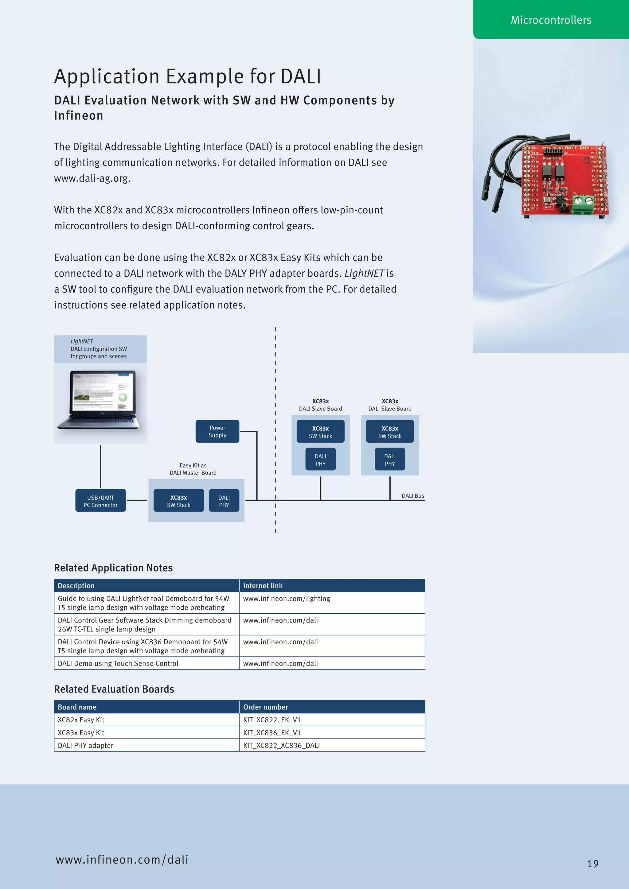 Microcontrollers
The Digital Addressable Lighting Interface (DALI) is a protocol enabling the design
of lighting communication networks. For detailed information on DALI see
www.dali-ag.org.
With the XC82x and XC83x microcontrollers Infineon offers low-pin-count
microcontrollers to design DALI-conforming control gears.
Evaluation can be done using the XC82x or XC83x Easy Kits which can be
connected to a DALI network with the DALY PHY adapter boards. LightNET is
a SW tool to configure the DALI evaluation network from the PC. For detailed
instructions see related application notes.
Application Example for DALI
DALI Evaluation Network with SW and HW Components by
Infineon
www.infineon.com/dali
Related Application Notes
Description Internet link
Guide to using DALI LightNet tool Demoboard for 54W
T5 single lamp design with voltage mode preheating
www.infineon.com/lighting
DALI Control Gear Software Stack Dimming demoboard
26W TC-TEL single lamp design
www.infineon.com/dali
DALI Control Device using XC836 Demoboard for 54W
T5 single lamp design with voltage mode preheating
www.infineon.com/dali
DALI Demo using Touch Sense Control www.infineon.com/dali
Related Evaluation Boards
Board name Order number
XC82x Easy Kit KIT_XC822_EK_V1
XC83x Easy Kit KIT_XC836_EK_V1
DALI PHY adapter KIT_XC822_XC836_DALI
Easy Kit as
DALI Master Board
XC83x
DALI Slave Board
LightNET
DALI conﬁguration SW
for groups and scenes
DALI BusXC83x
SW Stack
DALI
PHY
USB/UART
PC Connector
XC83x
SW Stack
Power
Supply
DALI
PHY
XC83x
DALI Slave Board
XC83x
SW Stack
DALI
PHY
19
 