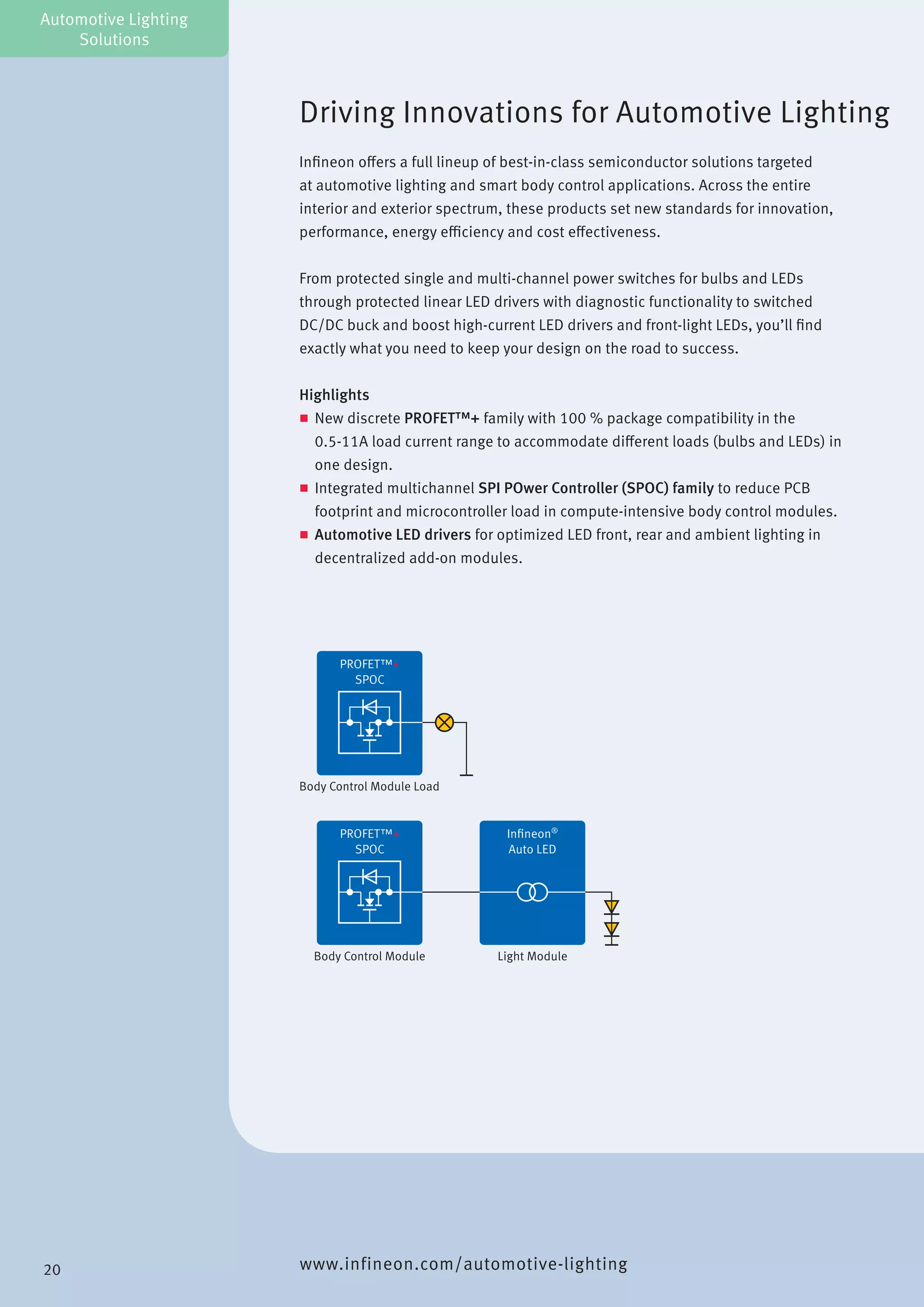 Driving Innovations for Automotive Lighting
Infineon offers a full lineup of best-in-class semiconductor solutions targeted
at automotive lighting and smart body control applications. Across the entire
interior and exterior spectrum, these products set new standards for innovation,
performance, energy efficiency and cost effectiveness.
From protected single and multi-channel power switches for bulbs and LEDs
through protected linear LED drivers with diagnostic functionality to switched
DC/DC buck and boost high-current LED drivers and front-light LEDs, you’ll find
exactly what you need to keep your design on the road to success.
Highlights
„„ New discrete PROFET™+ family with 100 % package compatibility in the
0.5-11A load current range to accommodate different loads (bulbs and LEDs) in
one design.
„„ Integrated multichannel SPI POwer Controller (SPOC) family to reduce PCB
footprint and microcontroller load in compute-intensive body control modules.
„„ Automotive LED drivers for optimized LED front, rear and ambient lighting in
decentralized add-on modules.
Automotive Lighting
Solutions
www.infineon.com/automotive-lighting
PROFET™+
SPOC
Inﬁneon®
Auto LED
Body Control Module
PROFET™+
SPOC
Body Control Module Load
Light Module
20
 
