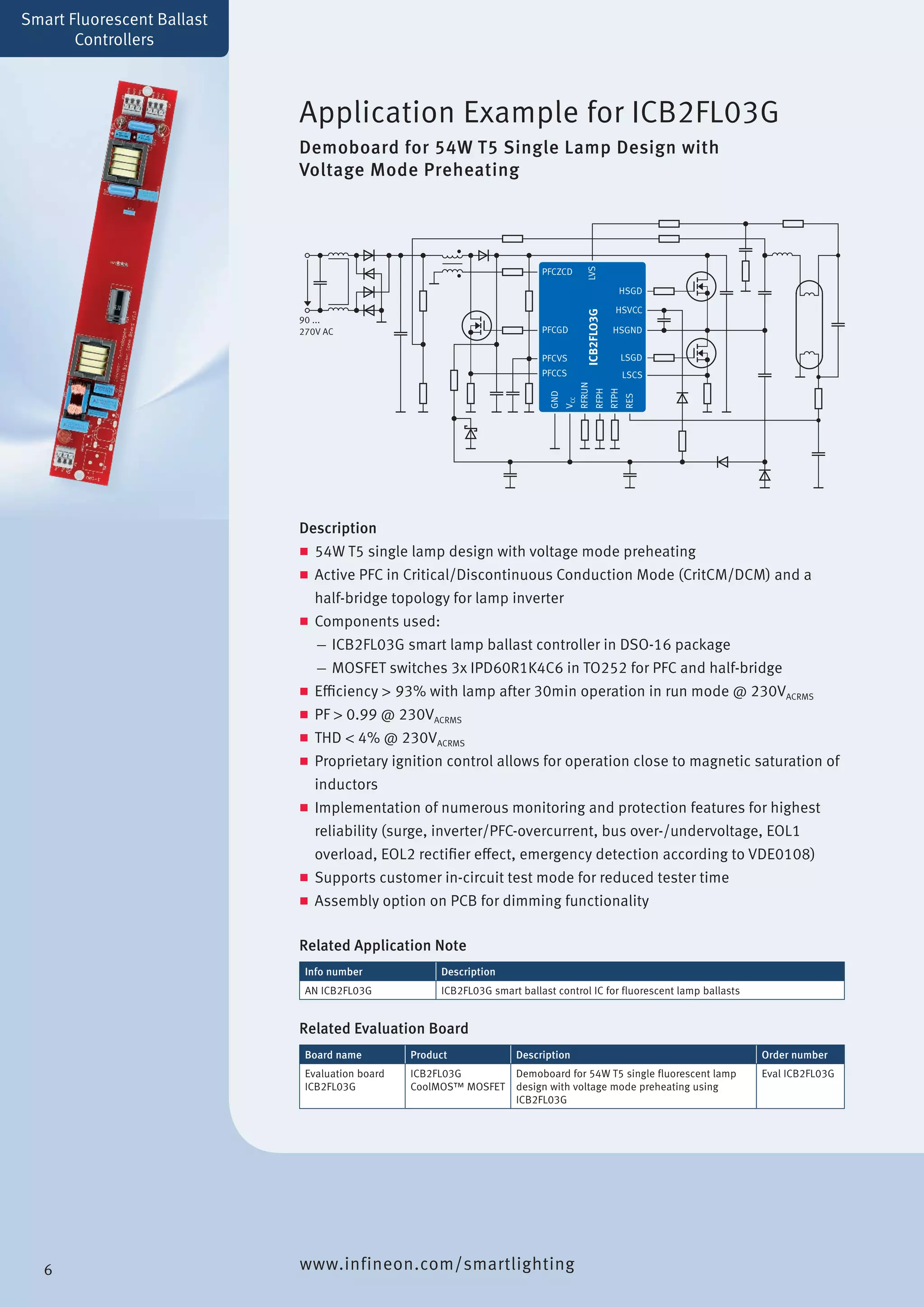 Description
„„ 54W T5 single lamp design with voltage mode preheating
„„ Active PFC in Critical/Discontinuous Conduction Mode (CritCM/DCM) and a
half-bridge topology for lamp inverter
„„ Components used:
—— ICB2FL03G smart lamp ballast controller in DSO-16 package
—— MOSFET switches 3x IPD60R1K4C6 in TO252 for PFC and half-bridge
„„ Efficiency > 93% with lamp after 30min operation in run mode @ 230VACRMS
„„ PF > 0.99 @ 230VACRMS
„„ THD < 4% @ 230VACRMS
„„ Proprietary ignition control allows for operation close to magnetic saturation of
inductors
„„ Implementation of numerous monitoring and protection features for highest
reliability (surge, inverter/PFC-overcurrent, bus over-/undervoltage, EOL1
overload, EOL2 rectifier effect, emergency detection according to VDE0108)
„„ Supports customer in-circuit test mode for reduced tester time
„„ Assembly option on PCB for dimming functionality
Application Example for ICB2FL03G
Demoboard for 54W T5 Single Lamp Design with
Voltage Mode Preheating
Related Application Note
Info number Description
AN ICB2FL03G ICB2FL03G smart ballast control IC for fluorescent lamp ballasts
Related Evaluation Board
Board name Product Description Order number
Evaluation board
ICB2FL03G
ICB2FL03G
CoolMOS™ MOSFET
Demoboard for 54W T5 single fluorescent lamp
design with voltage mode preheating using
ICB2FL03G
Eval ICB2FL03G
Smart Fluorescent Ballast
Controllers
www.infineon.com/smartlighting
PFCZCD
GND
RFRUN
RFPH
RTPH
RES
VCC
LVS
HSGD
HSVCC
HSGND
LSGD
LSCS
PFCGD
ICB2FLO3G
PFCVS
90 ...
270V AC
PFCCS
6
 
