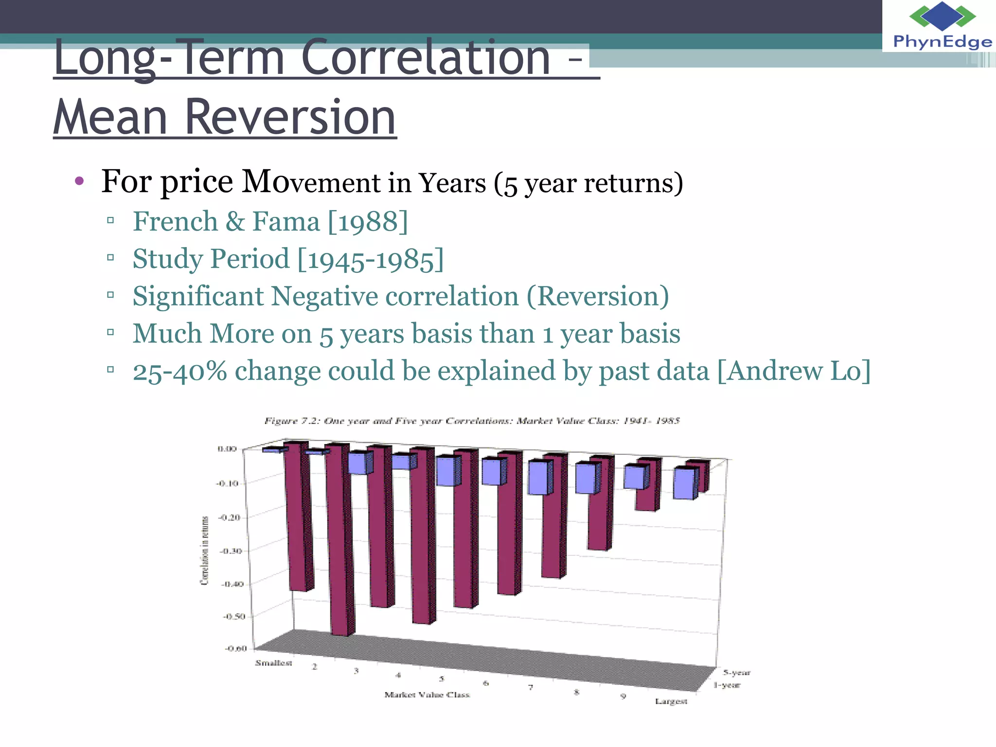 Long-Term Correlation – 
Mean Reversion 
• For price Movement in Years (5 year returns) 
▫ French & Fama [1988] 
▫ Study Period [1945-1985] 
▫ Significant Negative correlation (Reversion) 
▫ Much More on 5 years basis than 1 year basis 
▫ 25-40% change could be explained by past data [Andrew Lo] 
 