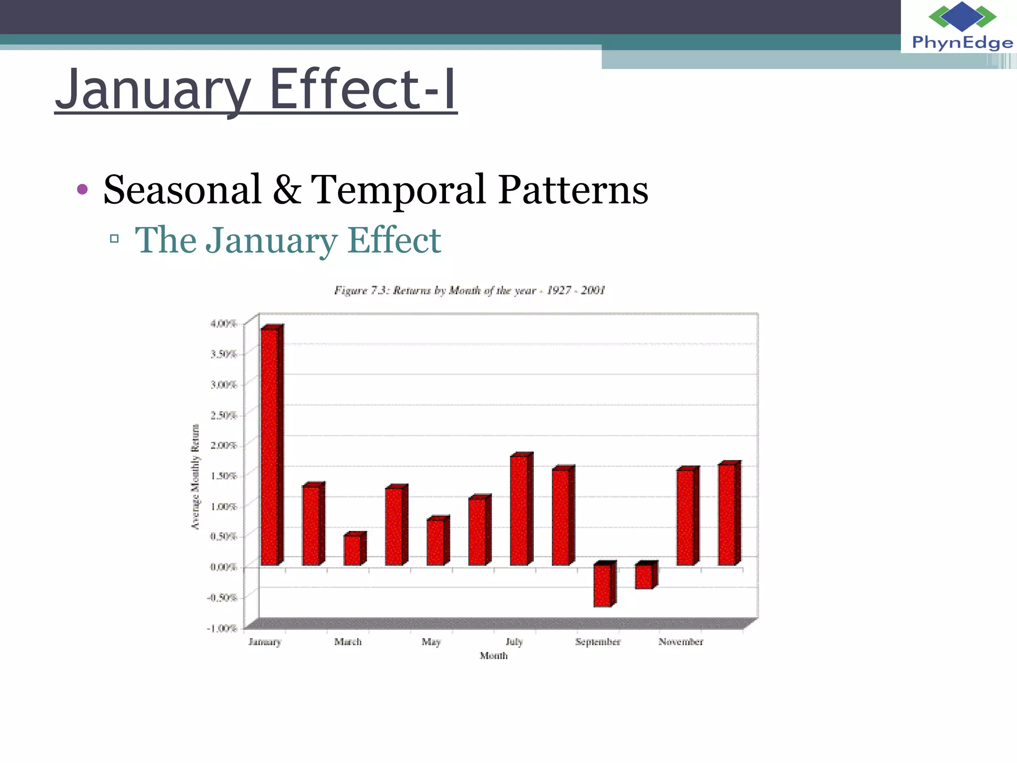 January Effect-I 
• Seasonal & Temporal Patterns 
▫ The January Effect 
 