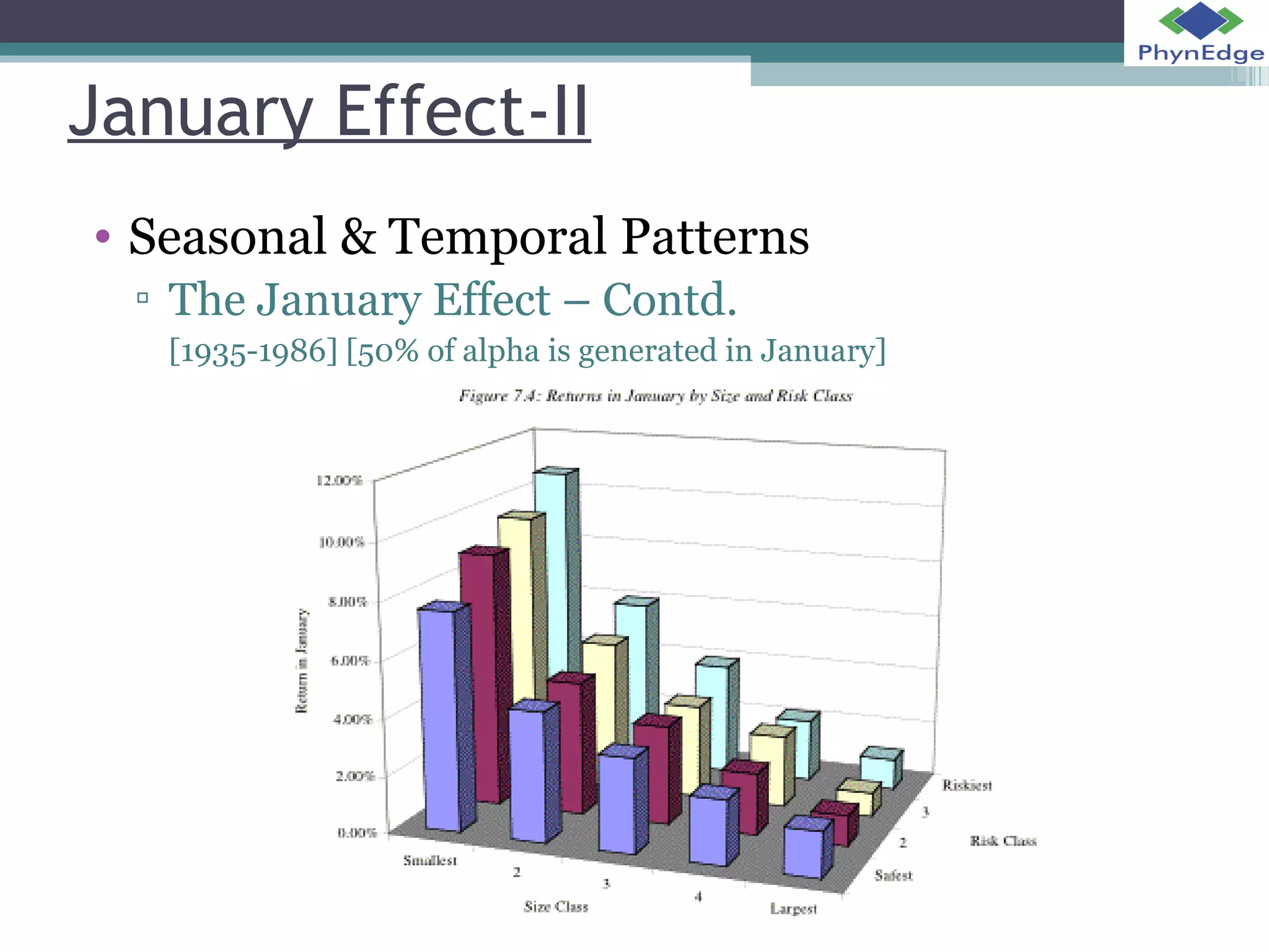January Effect-II 
• Seasonal & Temporal Patterns 
▫ The January Effect – Contd. 
[1935-1986] [50% of alpha is generated in January] 
 