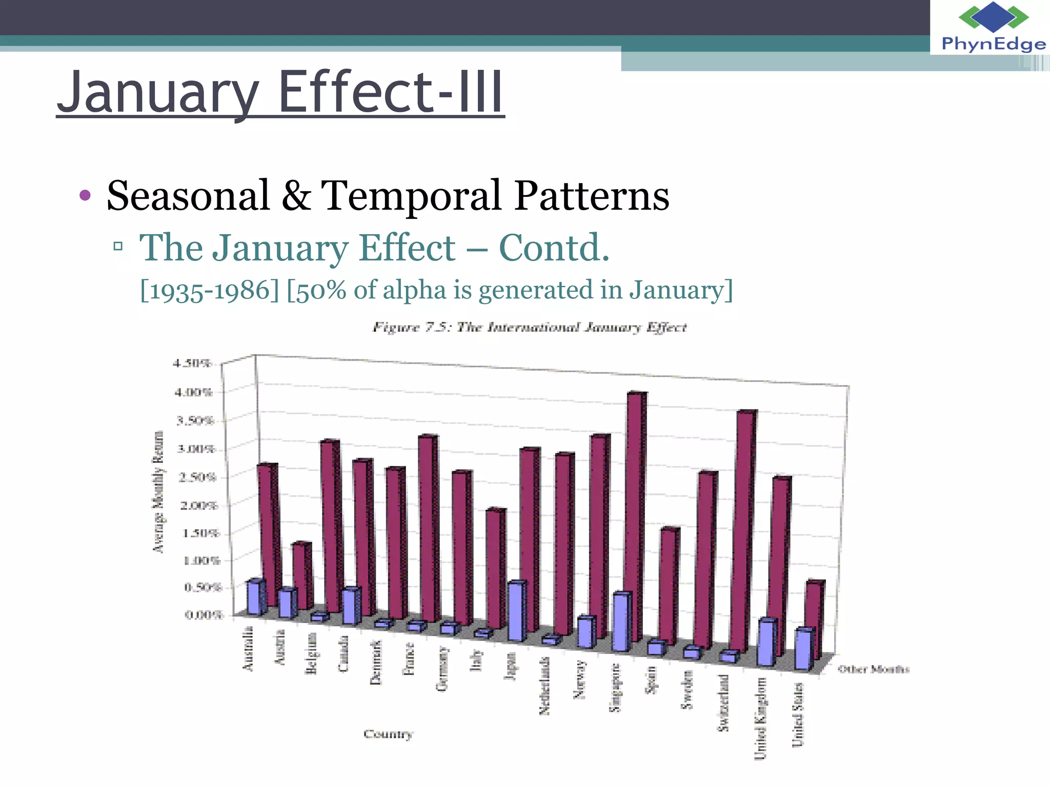 January Effect-III 
• Seasonal & Temporal Patterns 
▫ The January Effect – Contd. 
[1935-1986] [50% of alpha is generated in January] 
 