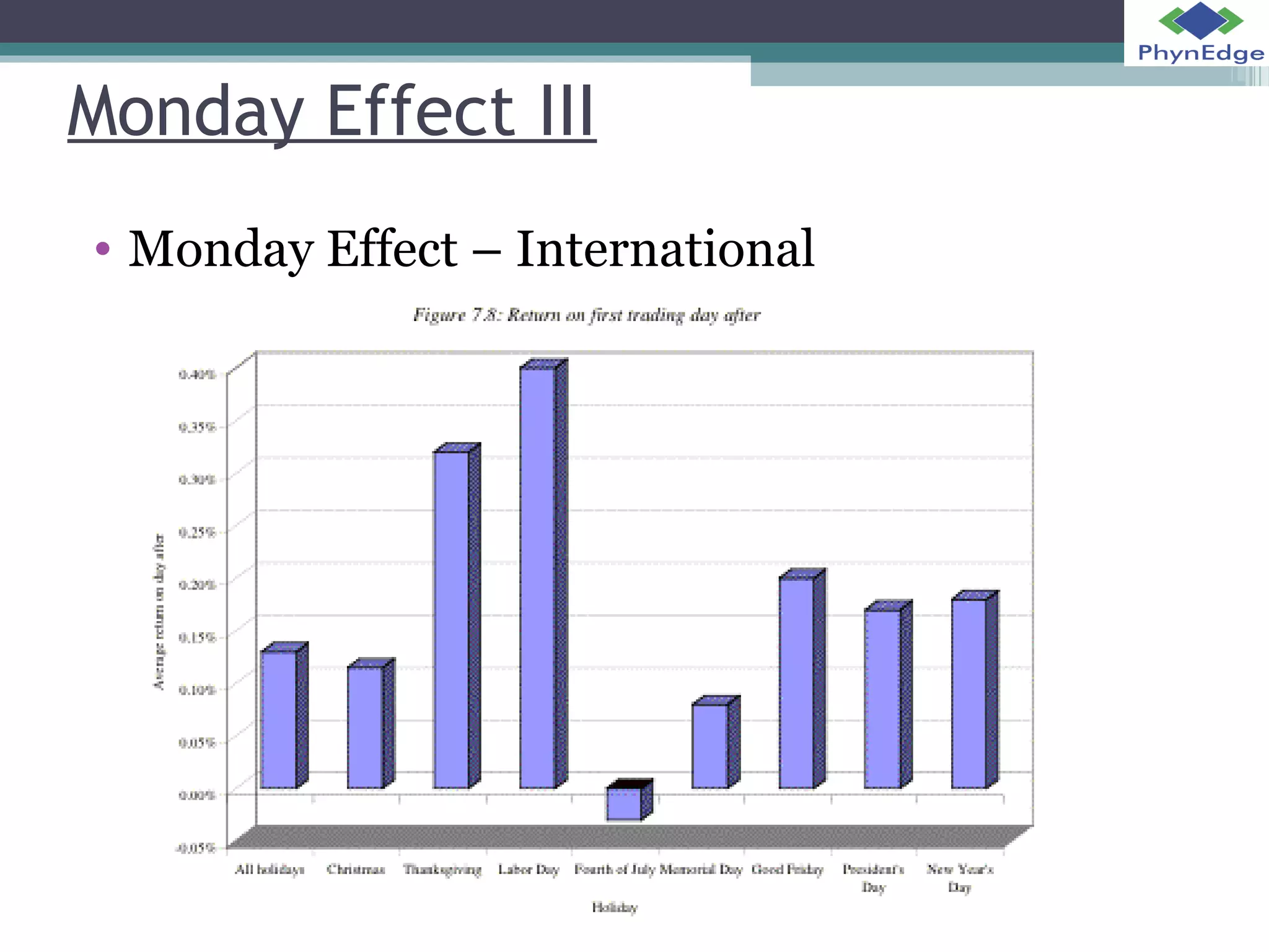 Monday Effect III 
• Monday Effect – International 
 