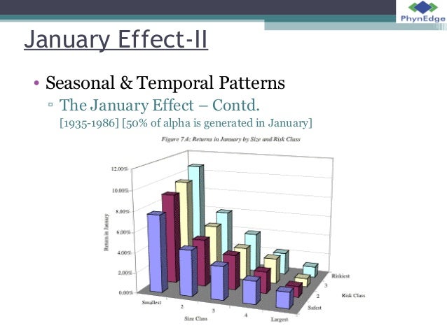testing efficient market hypothesis testing efficient market hypothesis
