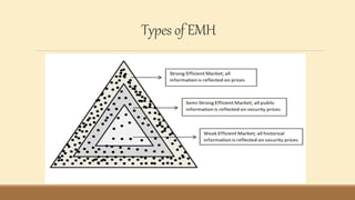Types of EMH
 