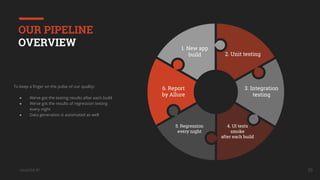 UkrainQA #7
To keep a finger on the pulse of our quality:
● We’ve got the testing results after each build
● We’ve got the results of regression testing
every night
● Data generation is automated as well
35
OUR PIPELINE
OVERVIEW 1. New app
build 2. Unit testing
3. Integration
testing
4. UI tests
smoke
after each build
5. Regression
every night
6. Report
by Allure
 