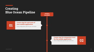 UkrainQA #7
This is a sample text.
Insert your desired text here.
Lorem Ipsum
42
Creating
Blue Ocean Pipeline Jenkins
installed
01 Free configuration job for your unit tests
Create step for unit tests of
your mobile application
02Free configuration job for your unit tests
Create step for integration tests
for the mobile application
 