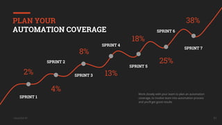 UkrainQA #7 51
PLAN YOUR
AUTOMATION COVERAGE
SPRINT 1
SPRINT 2
2%
4%
SPRINT 3
SPRINT 4
SPRINT 5
SPRINT 6
SPRINT 7
8%
18%
13%
25%
38%
Work closely with your team to plan an automation
coverage, to involve team into automation process
and you’ll get good results
 