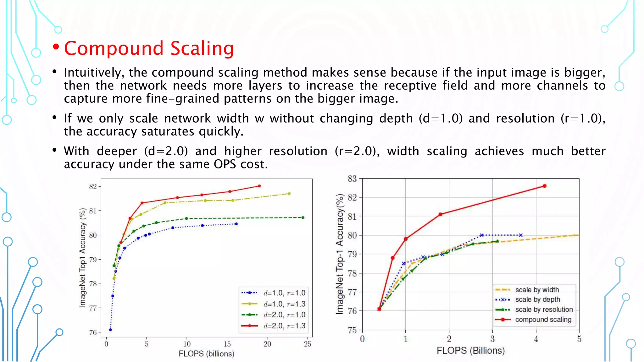 11
• Compound Scaling
• Intuitively, the compound scaling method makes sense because if the input image is bigger,
then the network needs more layers to increase the receptive field and more channels to
capture more fine-grained patterns on the bigger image.
• If we only scale network width w without changing depth (d=1.0) and resolution (r=1.0),
the accuracy saturates quickly.
• With deeper (d=2.0) and higher resolution (r=2.0), width scaling achieves much better
accuracy under the same OPS cost.
 