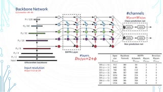 efficientnet 使い方: efficientnet 実装 – FYKH