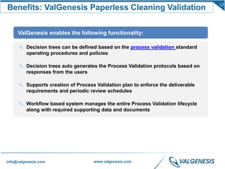 12
info@valgenesis.com www.valgenesis.com
Benefits: ValGenesis Paperless Cleaning Validation
•ValGenesis enables the following functionality:
Decision trees can be defined based on the process validation standard
operating procedures and policies
Decision trees auto generates the Process Validation protocols based on
responses from the users
Supports creation of Process Validation plan to enforce the deliverable
requirements and periodic review schedules
Workflow based system manages the entire Process Validation lifecycle
along with required supporting data and documents
 