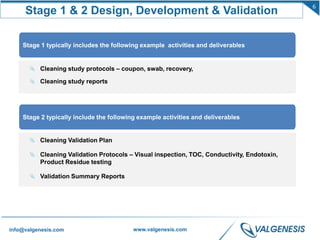 6
info@valgenesis.com www.valgenesis.com
Stage 1 & 2 Design, Development & Validation
Stage 1 typically includes the following example activities and deliverables
Cleaning study protocols – coupon, swab, recovery,
Cleaning study reports
Stage 2 typically include the following example activities and deliverables
Cleaning Validation Plan
Cleaning Validation Protocols – Visual inspection, TOC, Conductivity, Endotoxin,
Product Residue testing
Validation Summary Reports
 