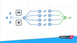 Efficient Parallel Testing with Docker