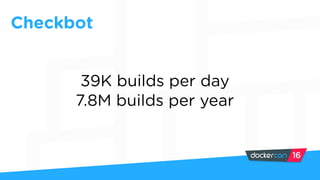 Checkbot
39K builds per day
7.8M builds per year
 