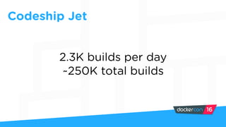 Codeship Jet
2.3K builds per day
~250K total builds
 