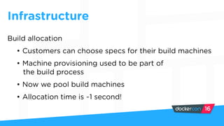 Infrastructure
Build allocation
• Customers can choose specs for their build machines
• Machine provisioning used to be part of
the build process
• Now we pool build machines
• Allocation time is ~1 second!
 
