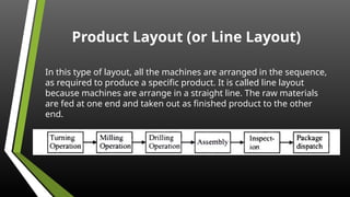 Efficient Plant Layout for Food Manufacturing | PPTX