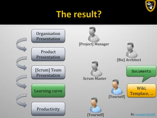 By:	
  Lennart	
  Jörelid	
  
Scrum	
  Master	
  
Learning	
  curve	
  
Organisation	
  
Presentation	
  
[Project]	
  Manager	
  
Product	
  
Presentation	
  
[Biz]	
  Architect	
  
[Scrum]	
  Team	
  
Presentation	
  
[Yourself]	
  
Wiki,	
  	
  
Templace,	
  …	
  
Productivity	
  
[Yourself]	
  
Documents	
  
 