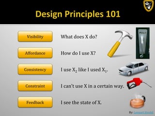 By:	
  Lennart	
  Jörelid	
  
Visibility	
  
Affordance	
  
What	
  does	
  X	
  do?	
  
How	
  do	
  I	
  use	
  X?	
  
Feedback	
   I	
  see	
  the	
  state	
  of	
  X.	
  
Constraint	
   I	
  can’t	
  use	
  X	
  in	
  a	
  certain	
  way.	
  
Consistency	
   I	
  use	
  X2	
  like	
  I	
  used	
  X1.	
  
 