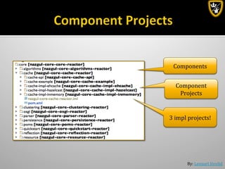 By:	
  Lennart	
  Jörelid	
  
Components	
  
Component	
  
Projects	
  
3	
  impl	
  projects!	
  
 