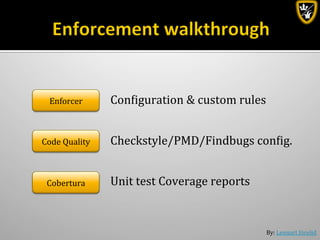 By:	
  Lennart	
  Jörelid	
  
Enforcer	
   Conbiguration	
  &	
  custom	
  rules	
  
Code	
  Quality	
   Checkstyle/PMD/Findbugs	
  conbig.	
  
Cobertura	
   Unit	
  test	
  Coverage	
  reports	
  
 