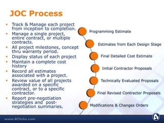  Track & Manage each project
from inception to completion.
 Manage a single project,
entire contract, or multiple
contracts.
 All project milestones, concept
thru warranty period.
 Display status of each project
 Maintain a complete cost
history
 Record all estimates
associated with a project.
 Review value of all projects
awarded on a specific
contract, or to a specific
contractor.
 Report pre-negotiation
strategies and post-
negotiation summaries.
Programming Estimate
Estimates from Each Design Stage
Final Detailed Cost Estimate
Initial Contractor Proposals
Technically Evaluated Proposals
Final Revised Contractor Proposals
Modifications & Changes Orders
JOC Process
 