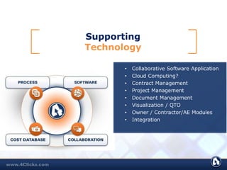 Supporting
Technology
• Collaborative Software Application
• Cloud Computing?
• Contract Management
• Project Management
• Document Management
• Visualization / QTO
• Owner / Contractor/AE Modules
• Integration
 
