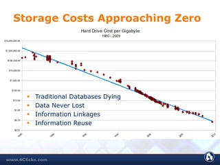 Storage Costs Approaching Zero
 Traditional Databases Dying
 Data Never Lost
 Information Linkages
 Information Reuse
 