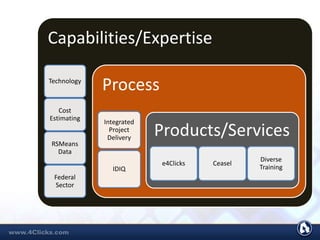 Capabilities/Expertise
Technology
Cost
Estimating
RSMeans
Data
Federal
Sector
Process
Integrated
Project
Delivery
IDIQ
Products/Services
e4Clicks Ceasel
Diverse
Training
 