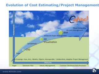 Evolution of Cost Estimating/Project Management
Cloud Computing
 